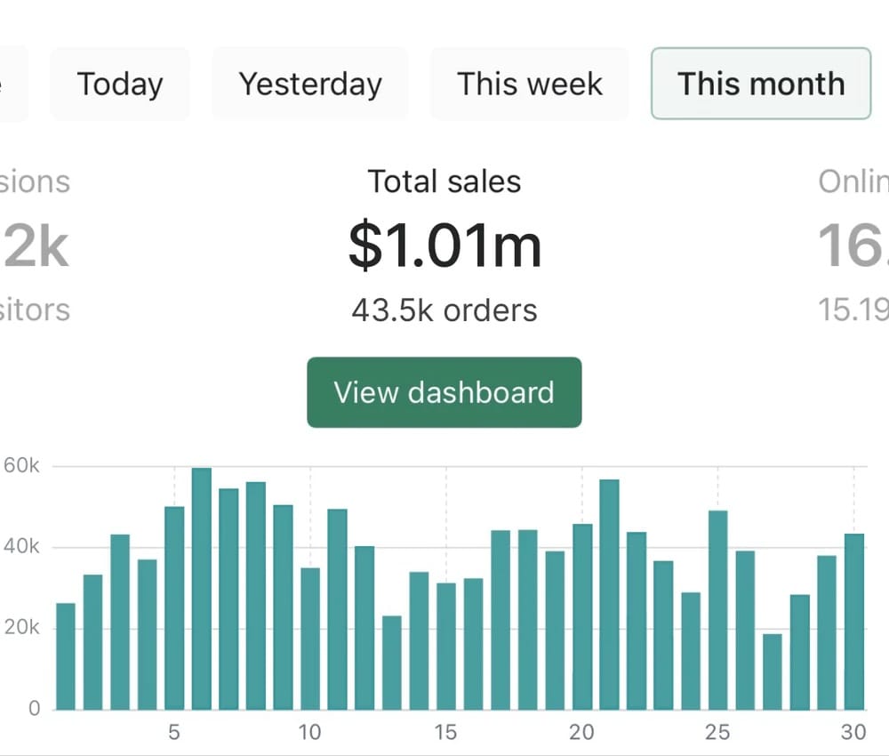 Success Showcase Dropship Australia
